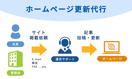 同窓会サポート