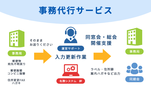 同窓会サポート